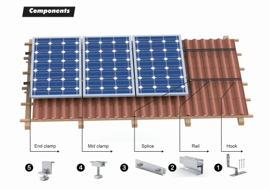 Australiens Solardachsysteme für Wohngebäude und Aluminiumhaken-Installationslösungen für Ziegeldächer